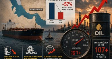 Pad isporuke nafte iz Persijskog zaliva !