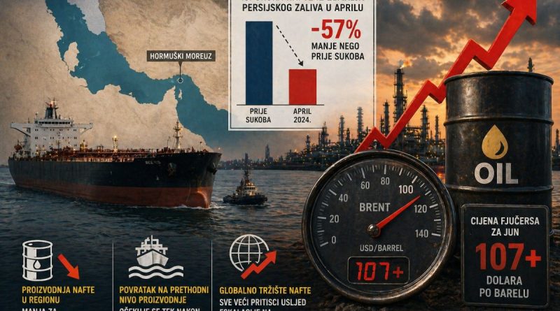 Pad isporuke nafte iz Persijskog zaliva !